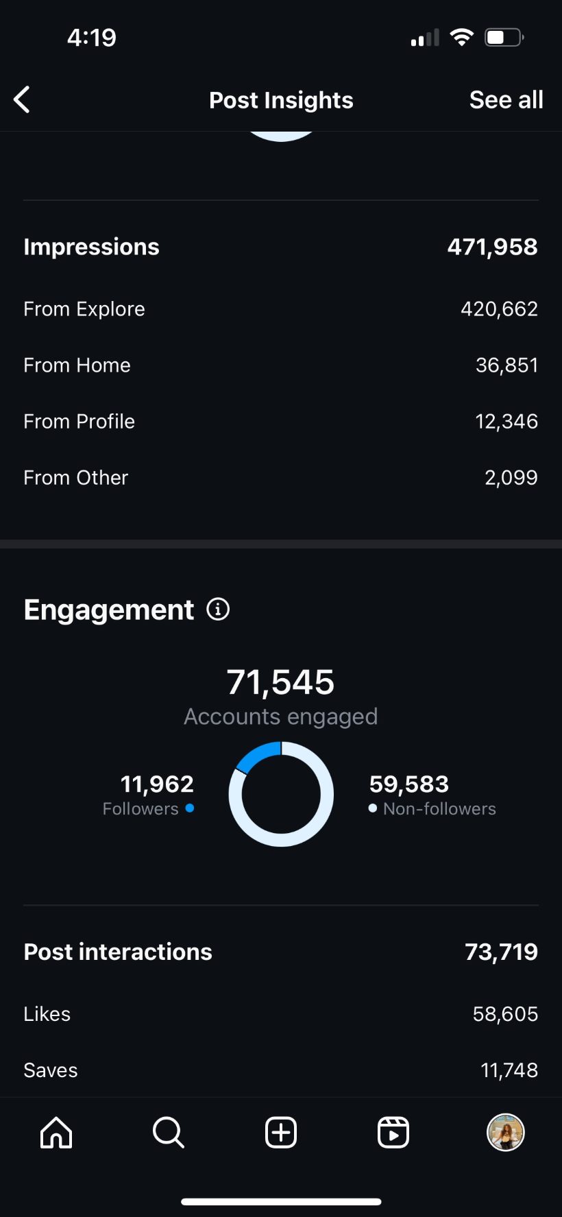 Instagram Post Insights — 471,958 impressions, 71,545 accounts engaged